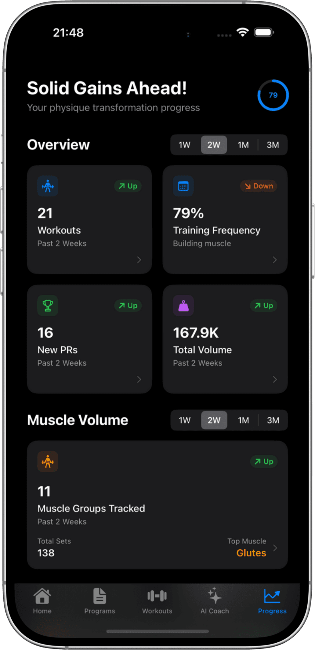Comprehensive progress tracking mockup